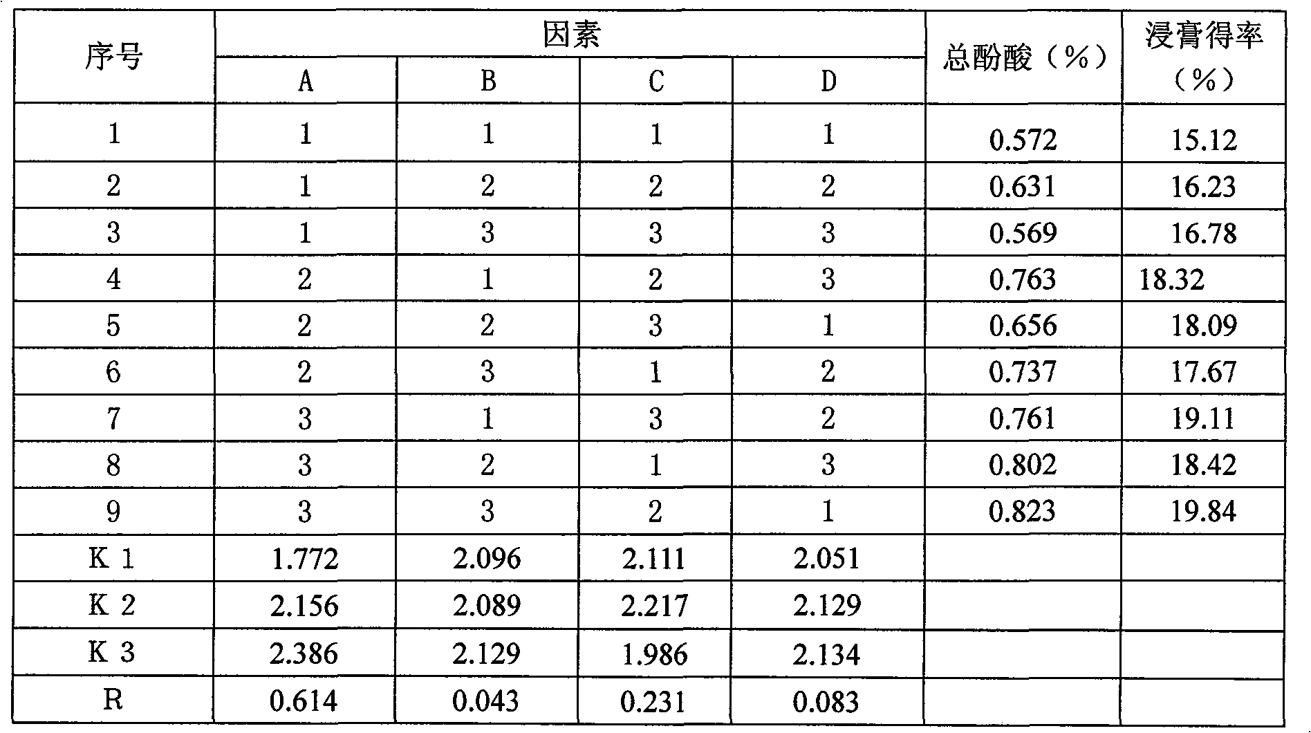 Pharmaceutical composition comprising notoginseng extract, Danshen extract and ligustrazine