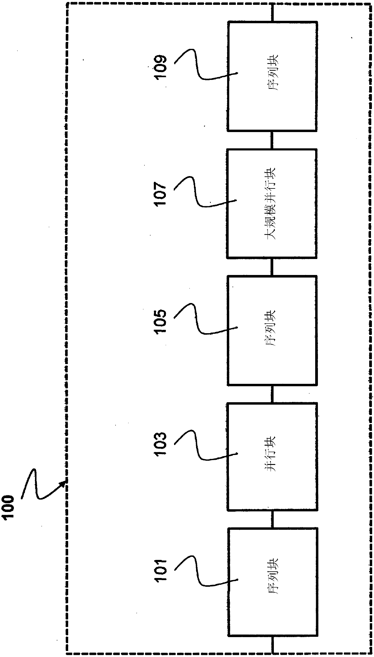 Scheduler device and method for dynamic loop-to-processor mapping