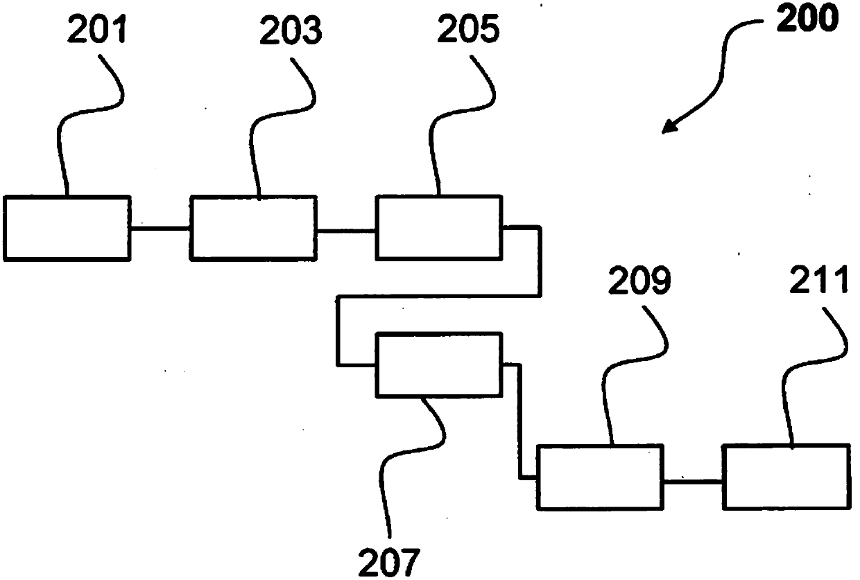 Scheduler device and method for dynamic loop-to-processor mapping