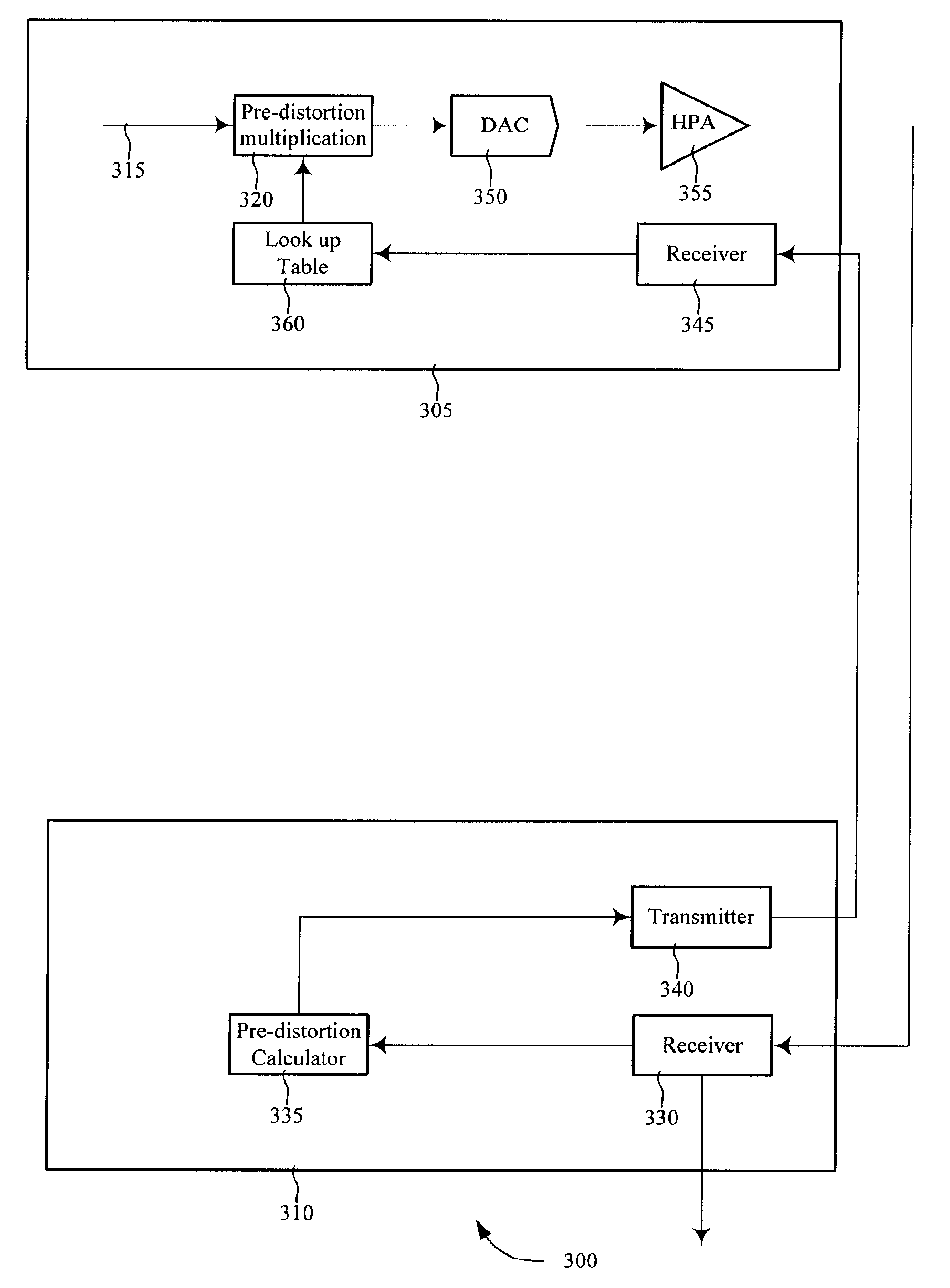 Closed-loop receiver feedback pre-distortion