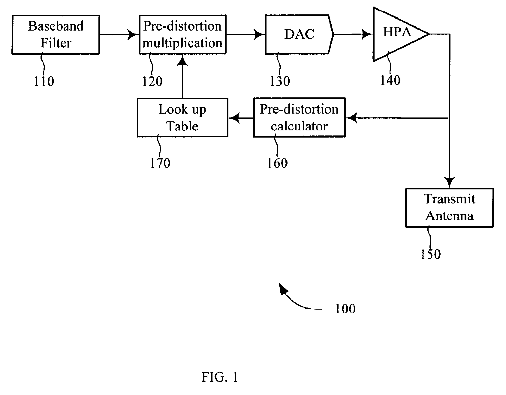 Closed-loop receiver feedback pre-distortion