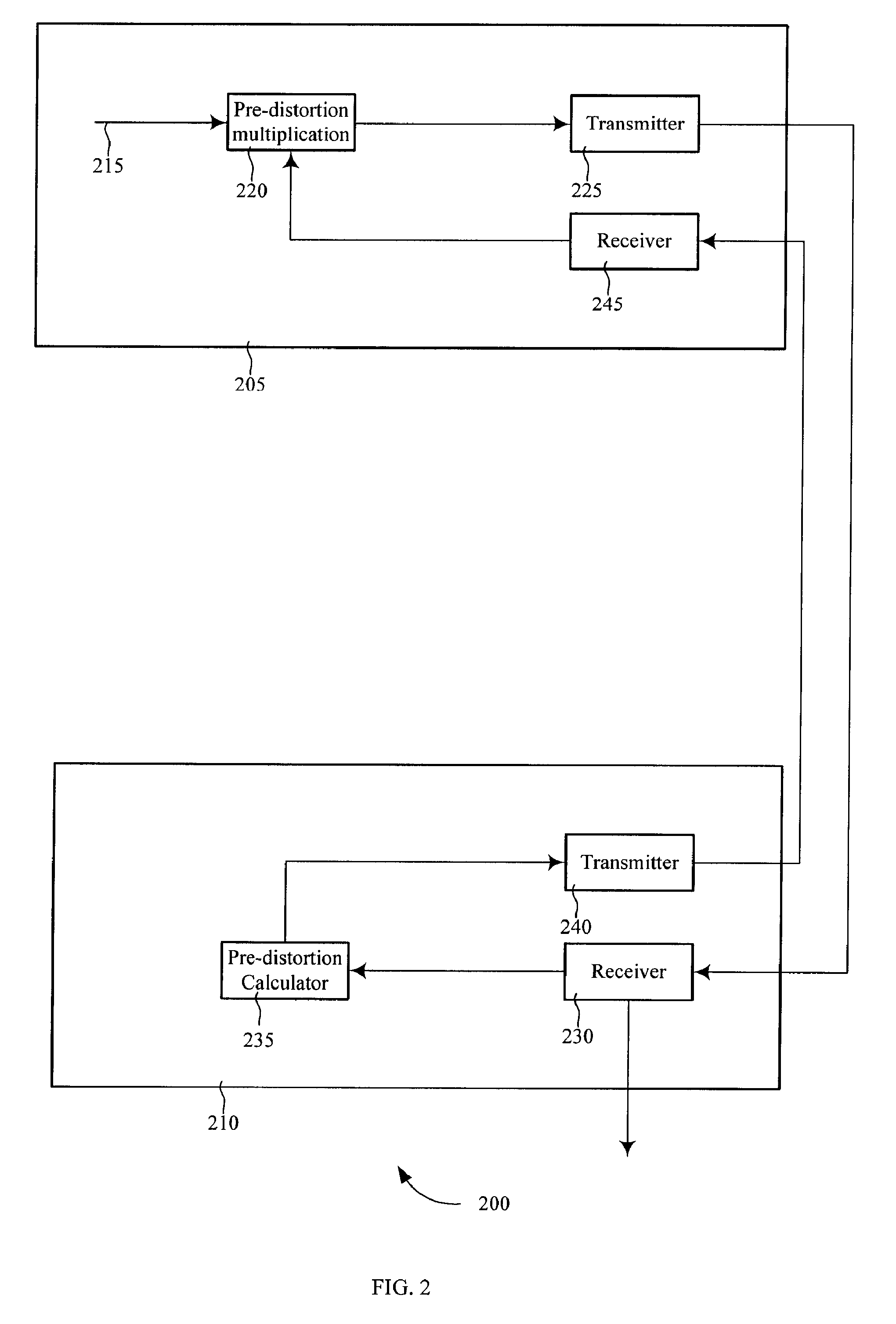 Closed-loop receiver feedback pre-distortion