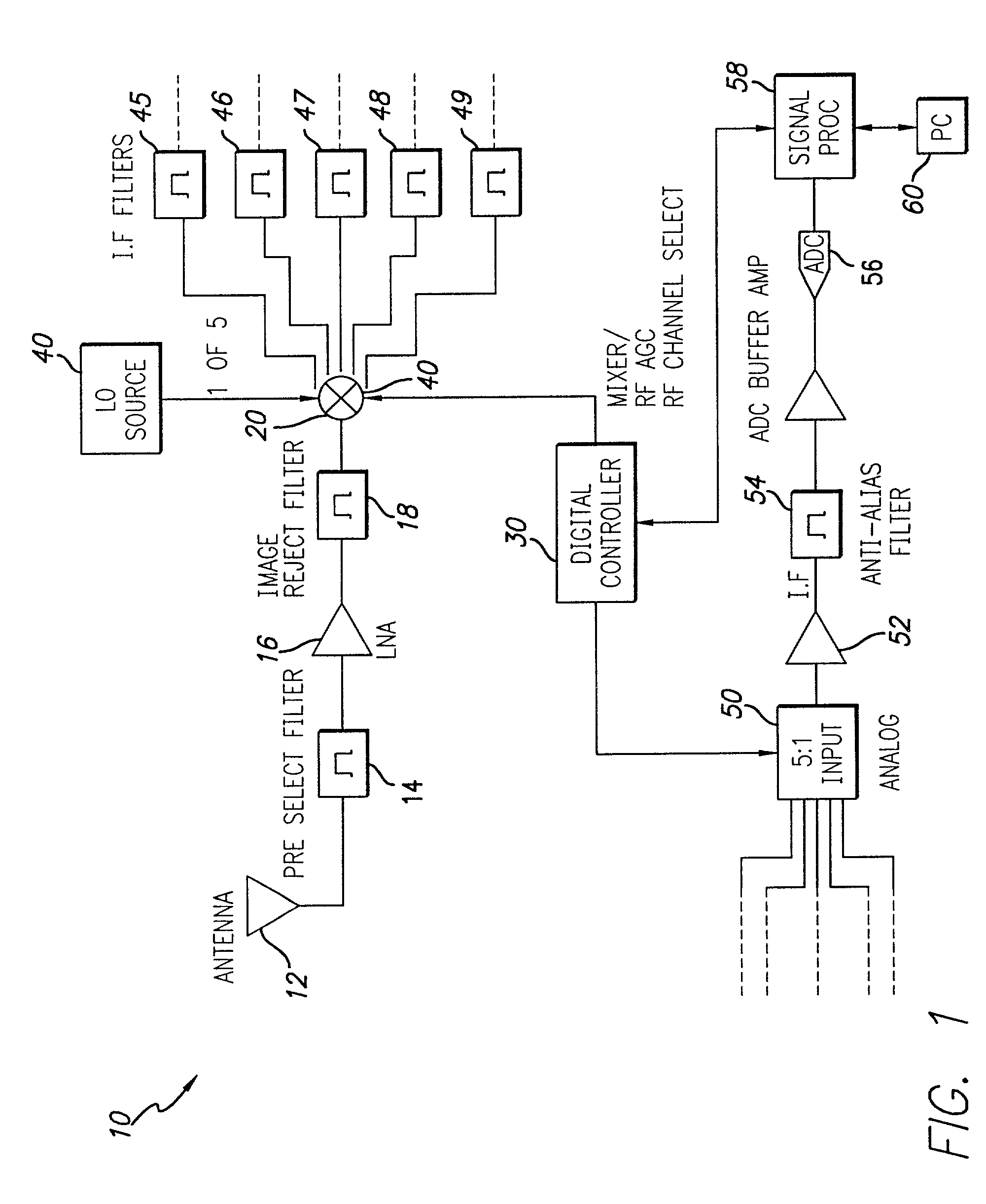 Low noise, low distortion, muxable Gilbert mixer signal processing system and method with AGC functionality