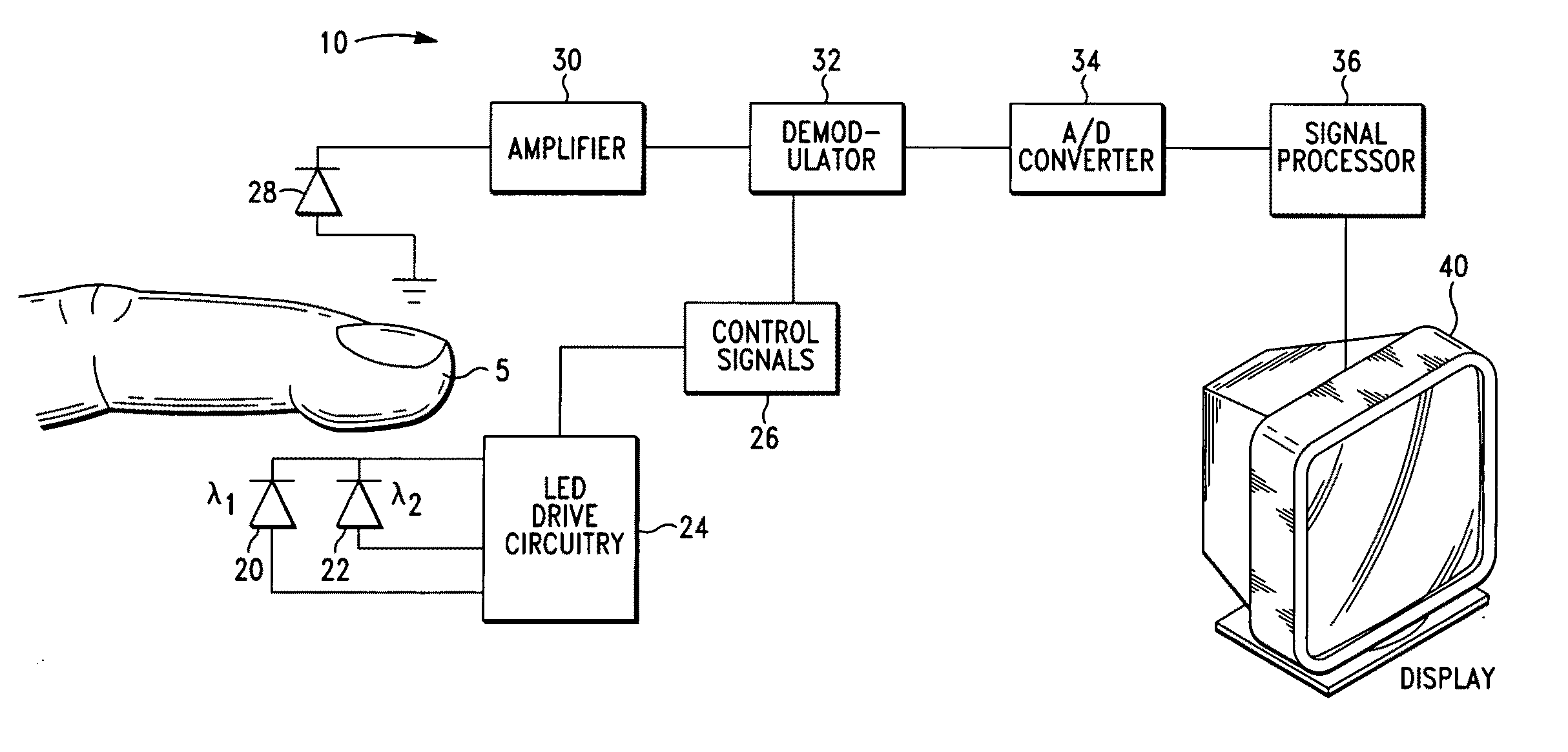 Integrated physiological sensor apparatus and system