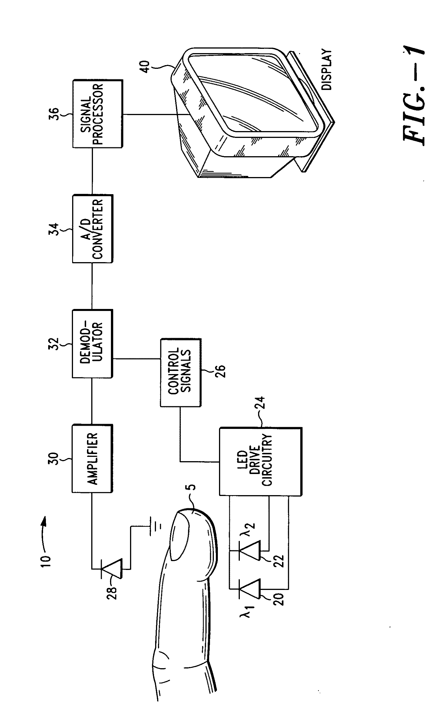Integrated physiological sensor apparatus and system