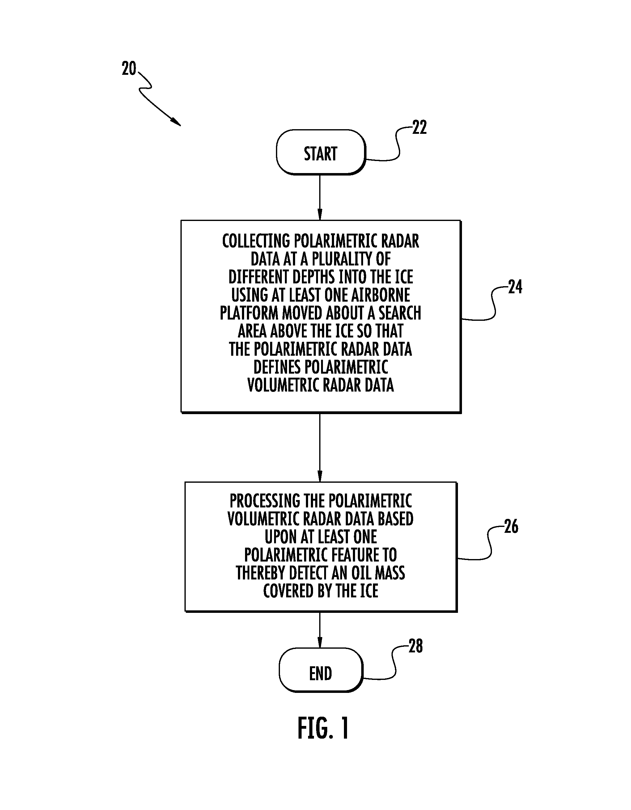 Method and system using radiometric volumetric data for detecting oil covered by ice