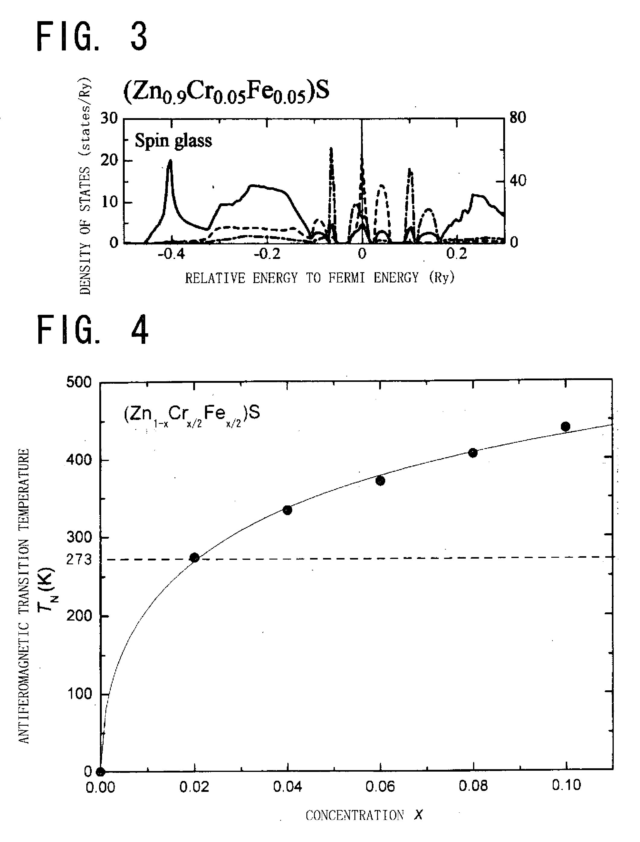Antiferromagnetic half-metallic semiconductor and manufacturing method therefor