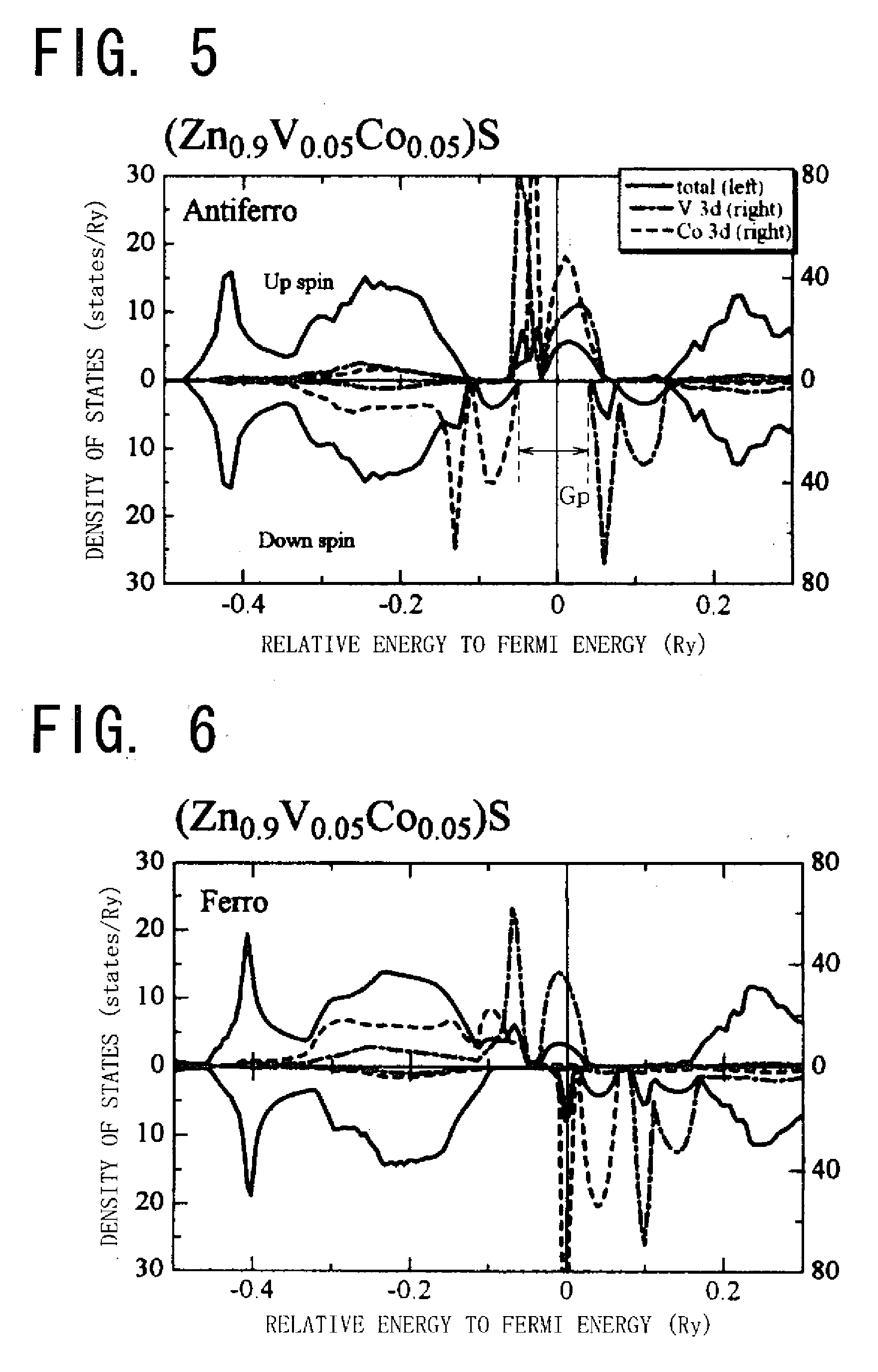 Antiferromagnetic half-metallic semiconductor and manufacturing method therefor