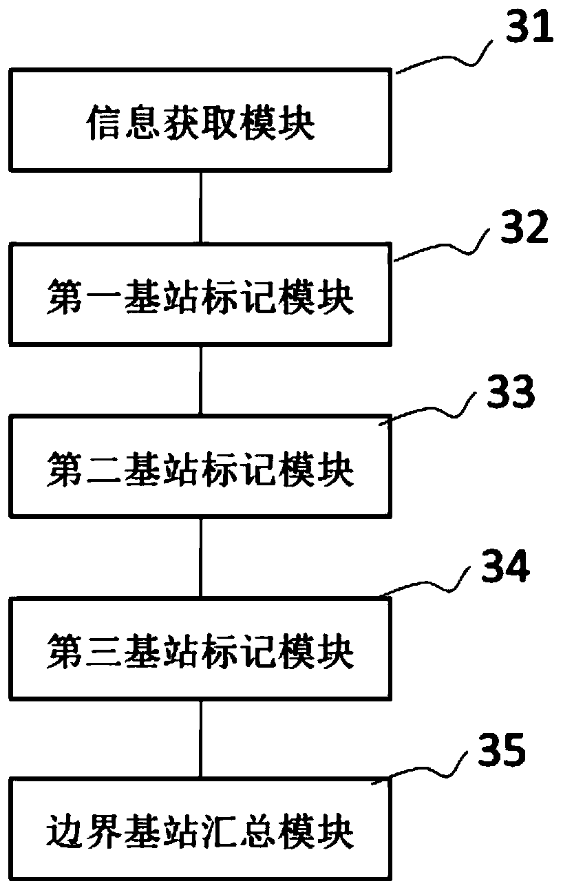 A border base station identification method and system