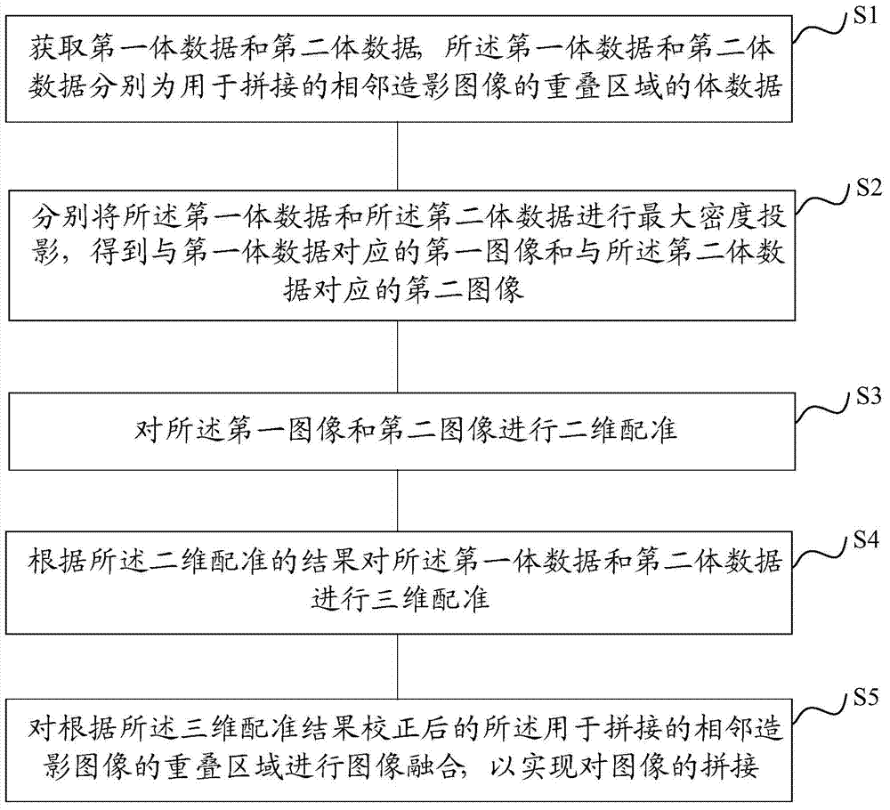 Image stitching method and device