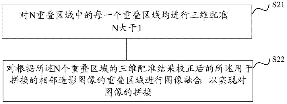 Image stitching method and device