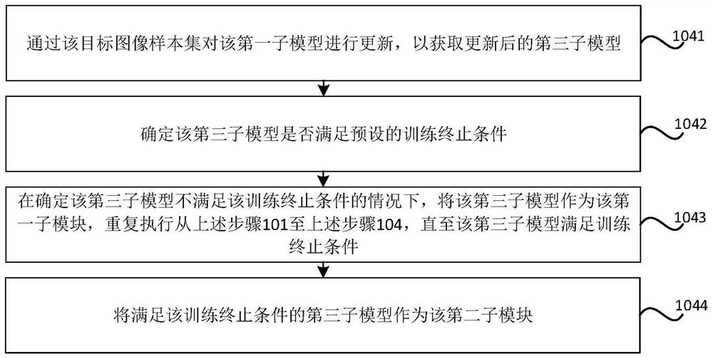 Image recognition model generation method and device, storage medium and electronic equipment
