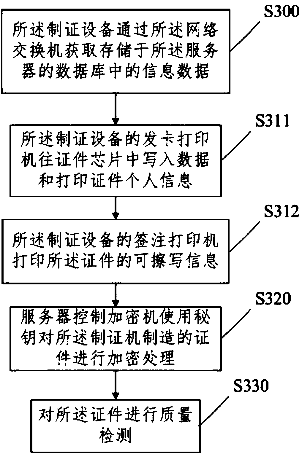 Document manufacturing system and method