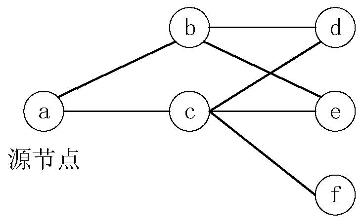 MPR backup method based on link lifetime