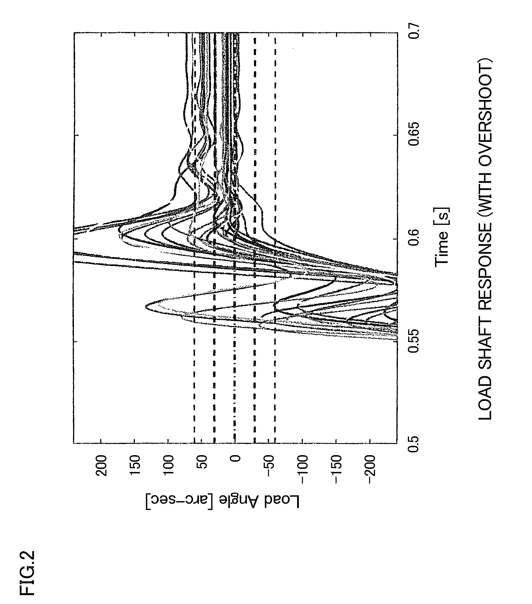 Method for compensating for angular transmission error of an actuator
