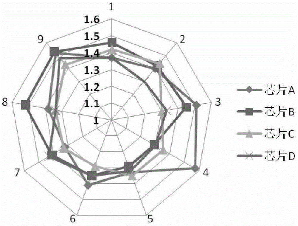 An etching method for HgCdTe material with low damage and high uniformity