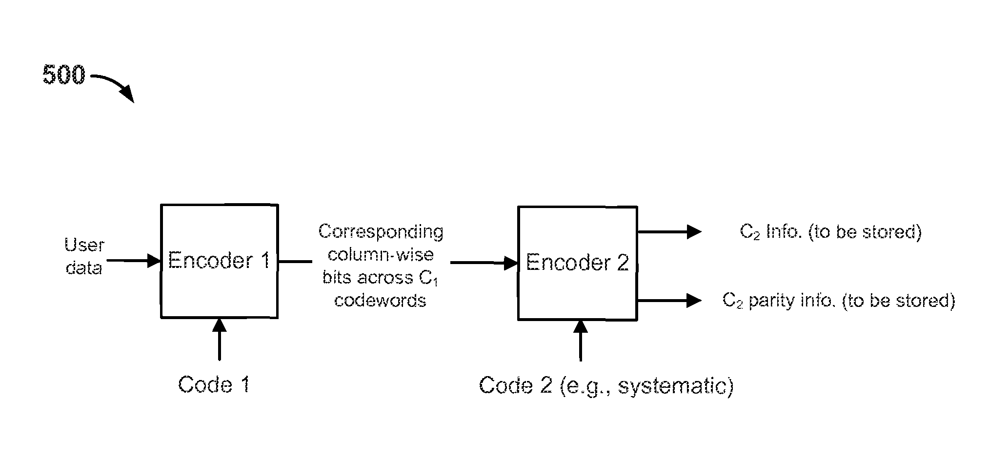 Concatenated codes for recovering stored data