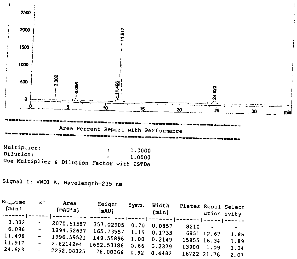 Analysis method for determining rebamipide related substances by using HPLC
