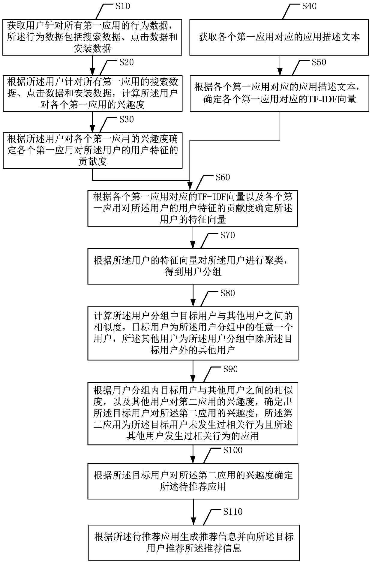 Information recommendation method and device, computer equipment and storage medium