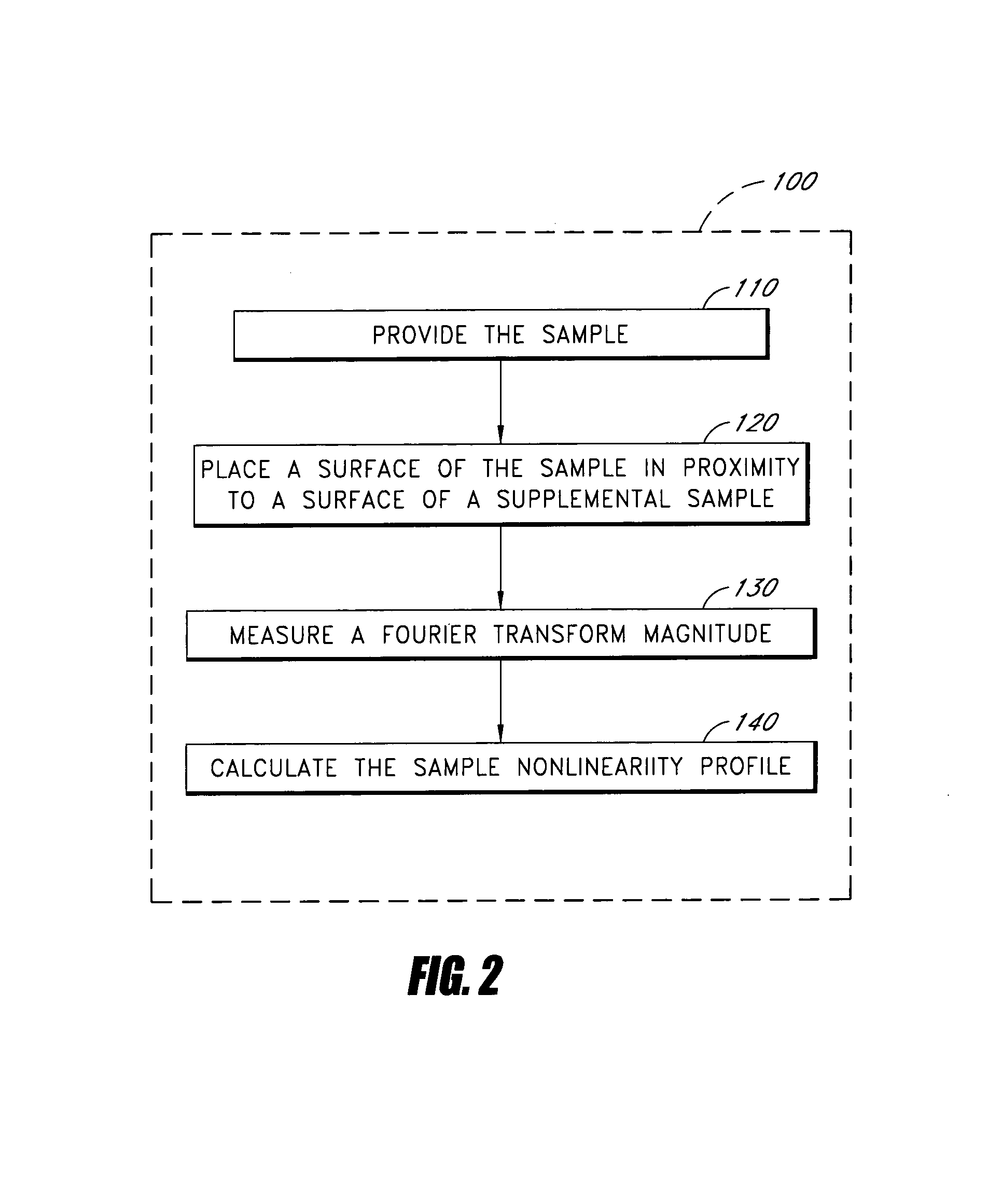 Method of measuring a physical function using a composite function which includes the physical function and an arbitrary reference function