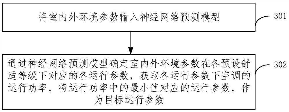 Air conditioner control method, device, electronic device and storage medium