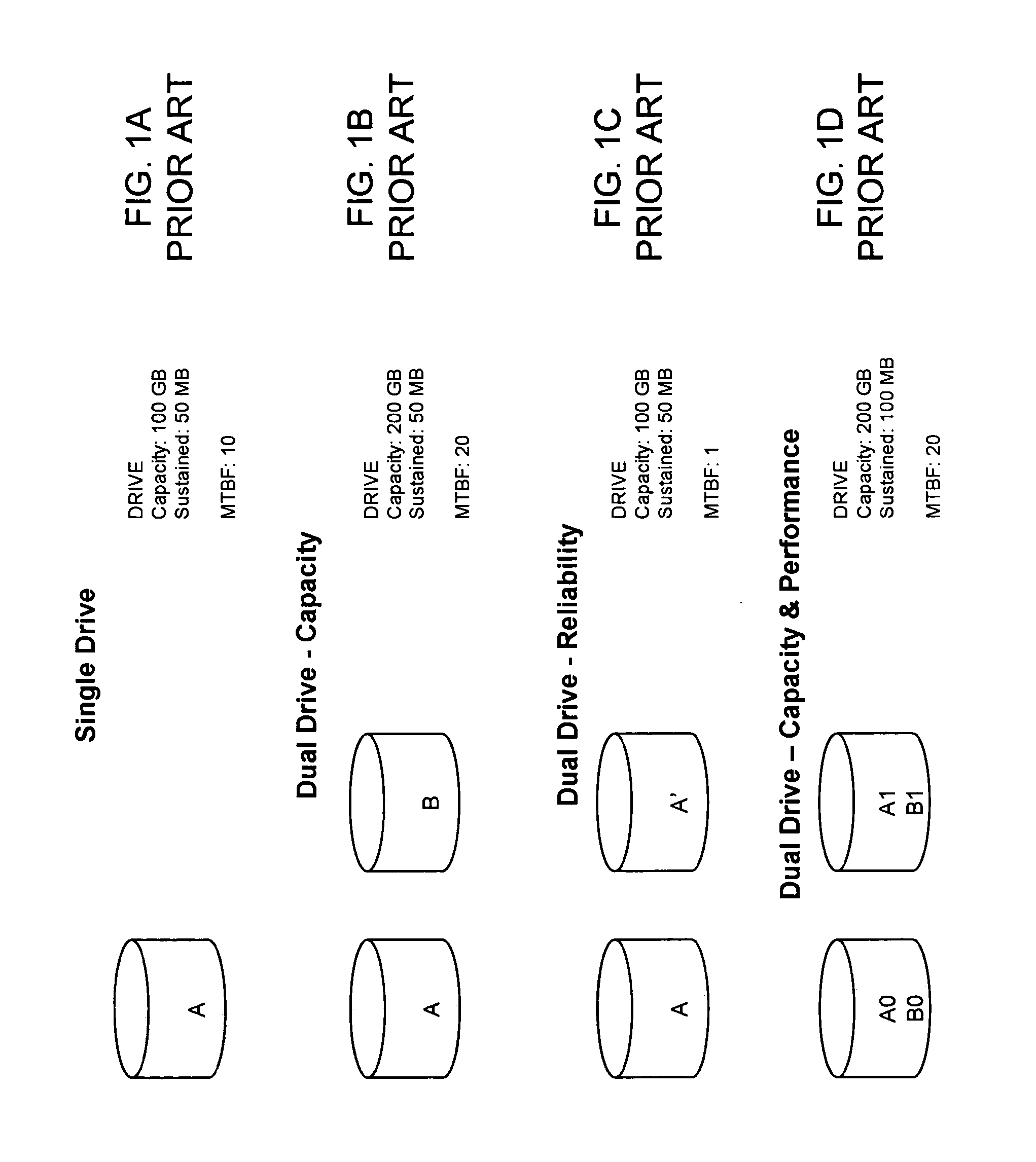 Disk controller methods and apparatus with improved striping, redundancy operations and interfaces