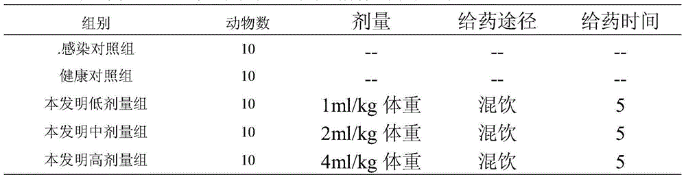 Traditional Chinese medicine oral solution for treating swine influenza and preparation method thereof