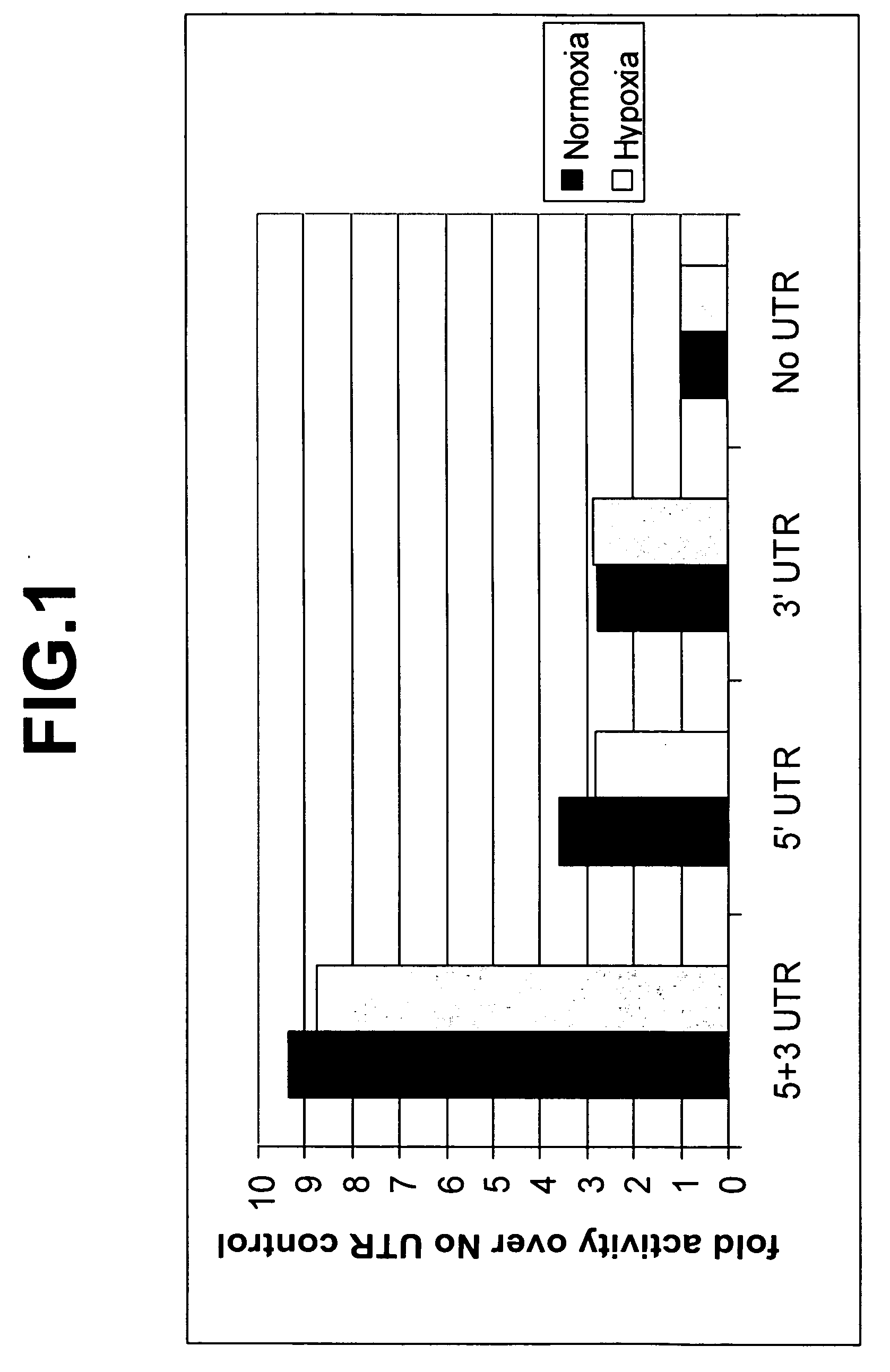 Methods and agents for screening for compounds capable of modulating gene expression