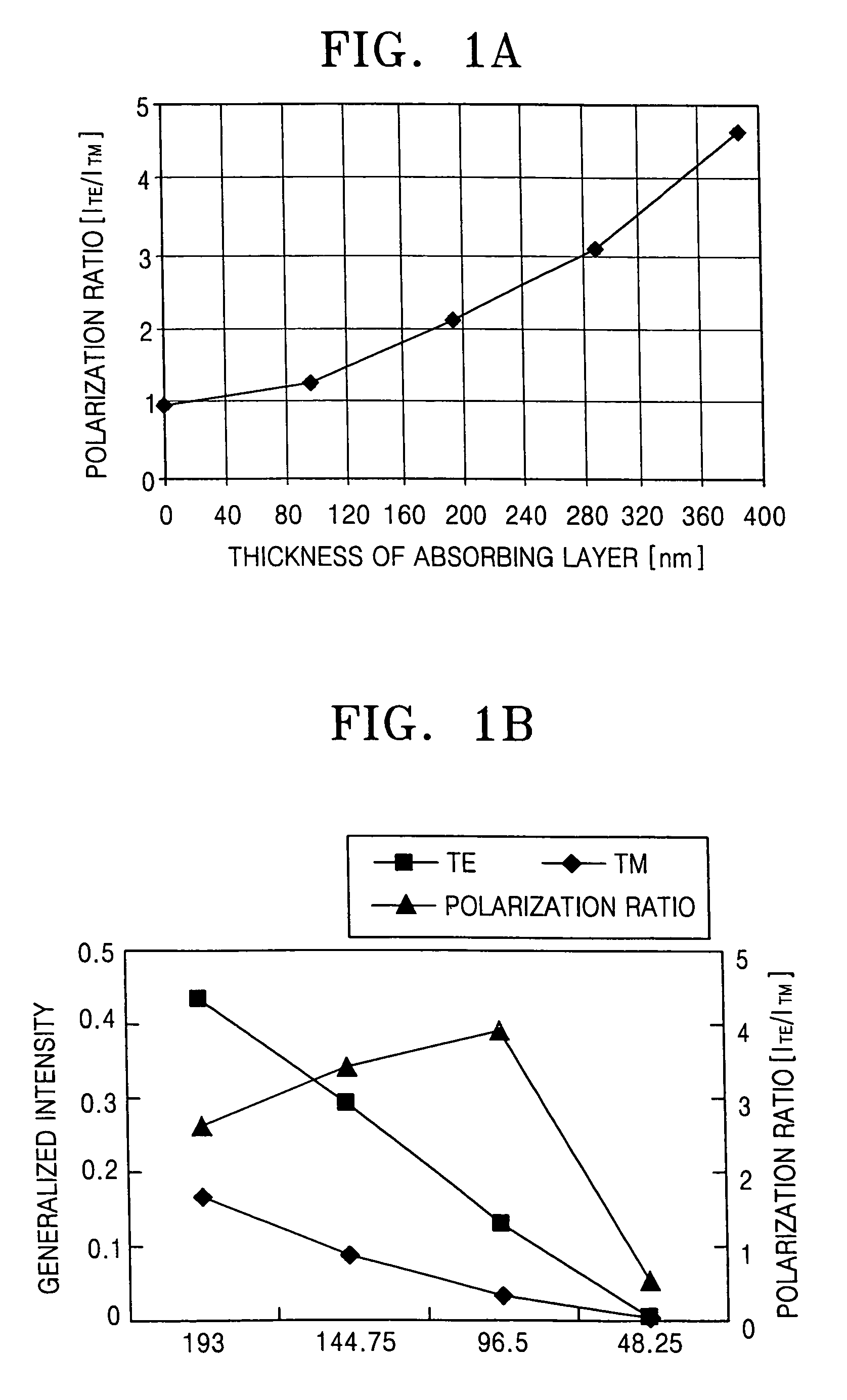 Photo mask capable of improving resolution by utilizing polarization of light and method of manufacturing the same