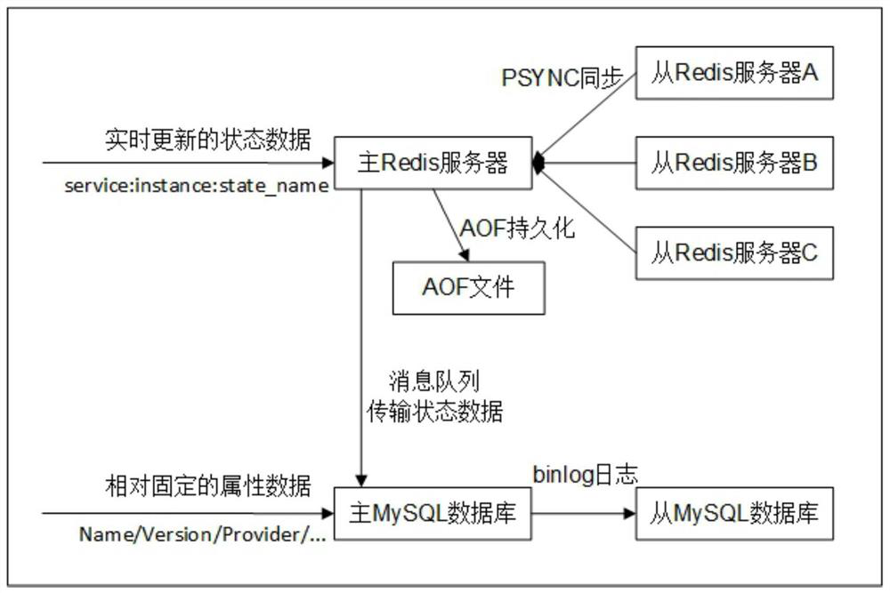 A SaaS application construction method based on microservice architecture