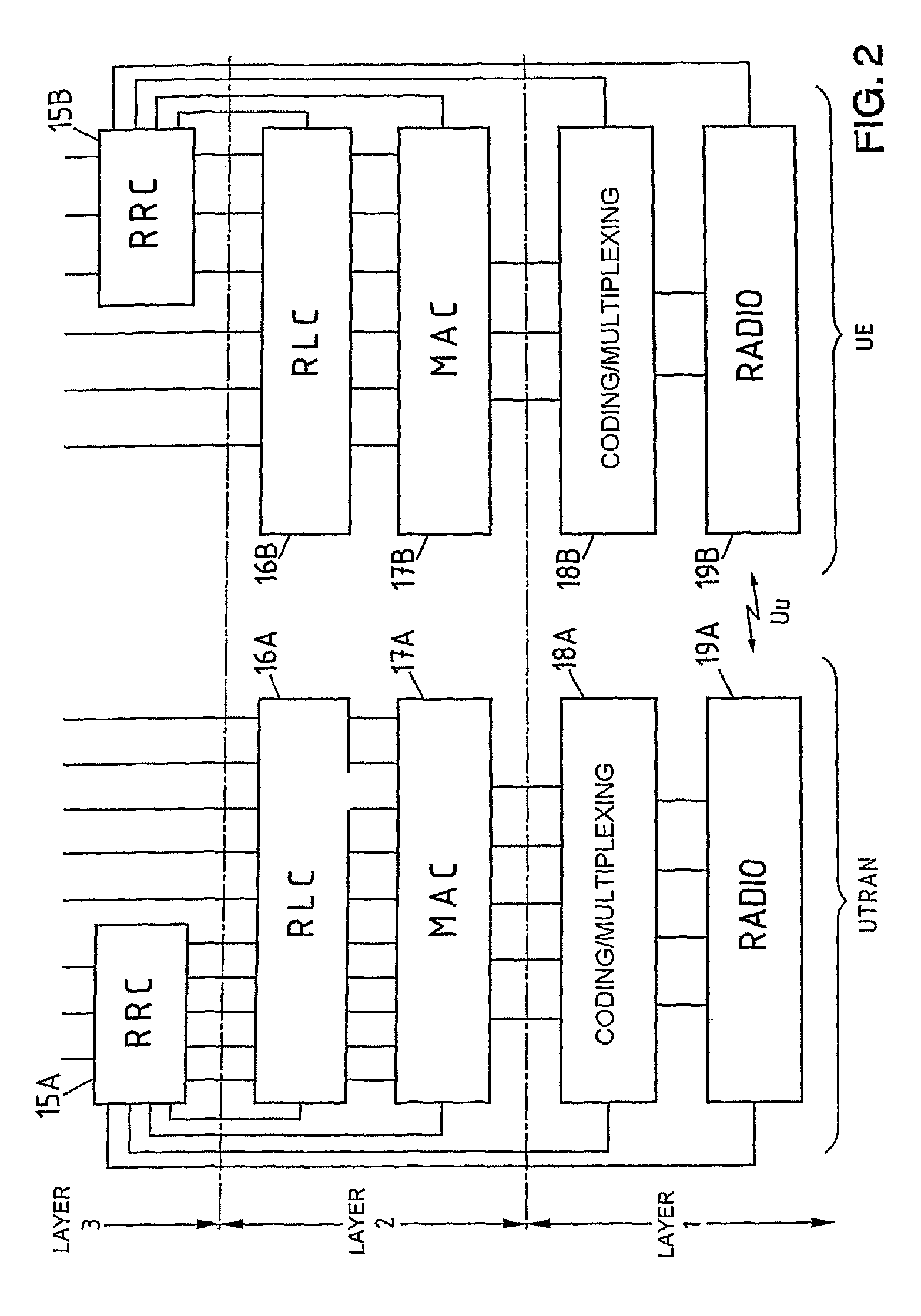 Method and apparatus for controlling the transmission of radio links in a radio-communication system