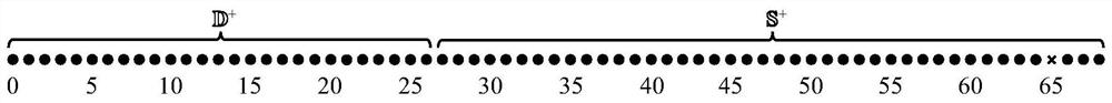 Two-stage expansion transformation nested array design method for non-circular signal direction of arrival estimation