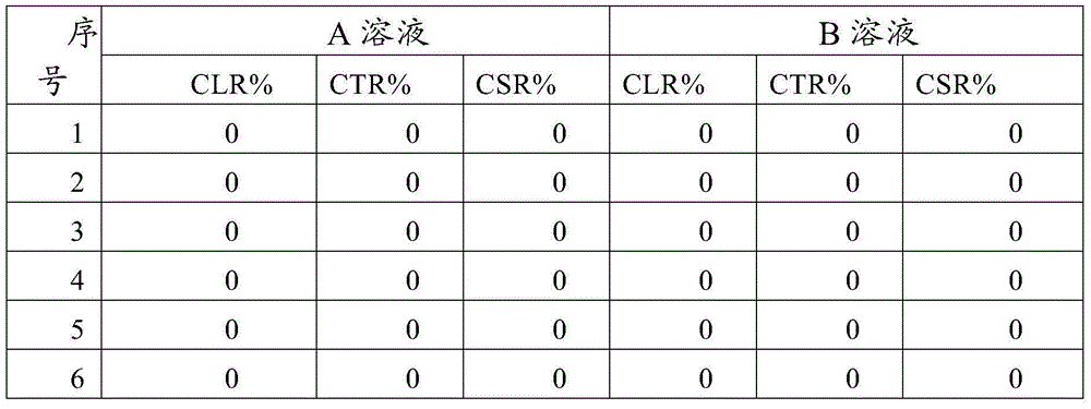 Non-copper and nickel acid resistant pipeline steel X52MS and production method of hot-rolled plate coil thereof