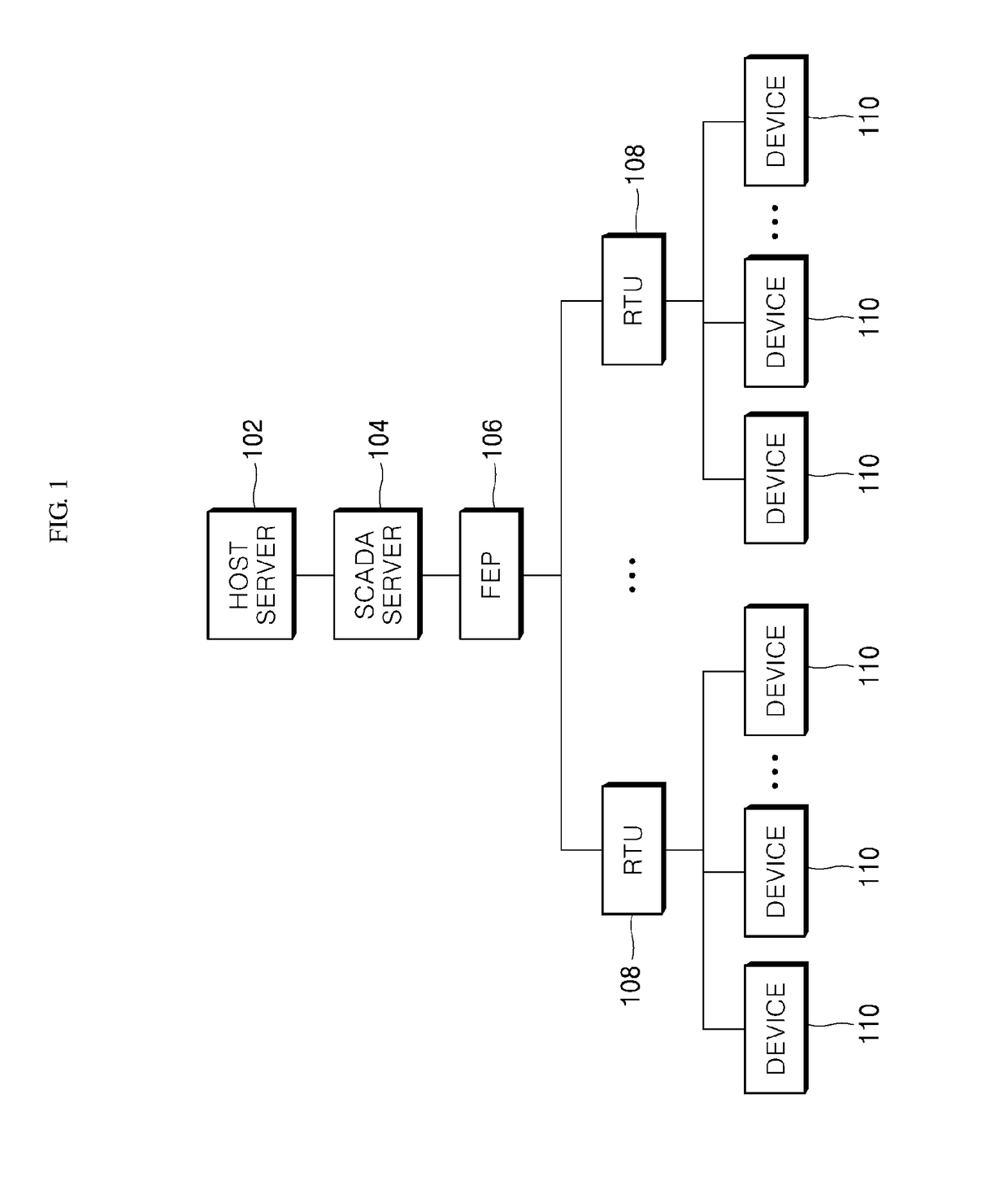 Apparatus for relaying data transmission in scada system