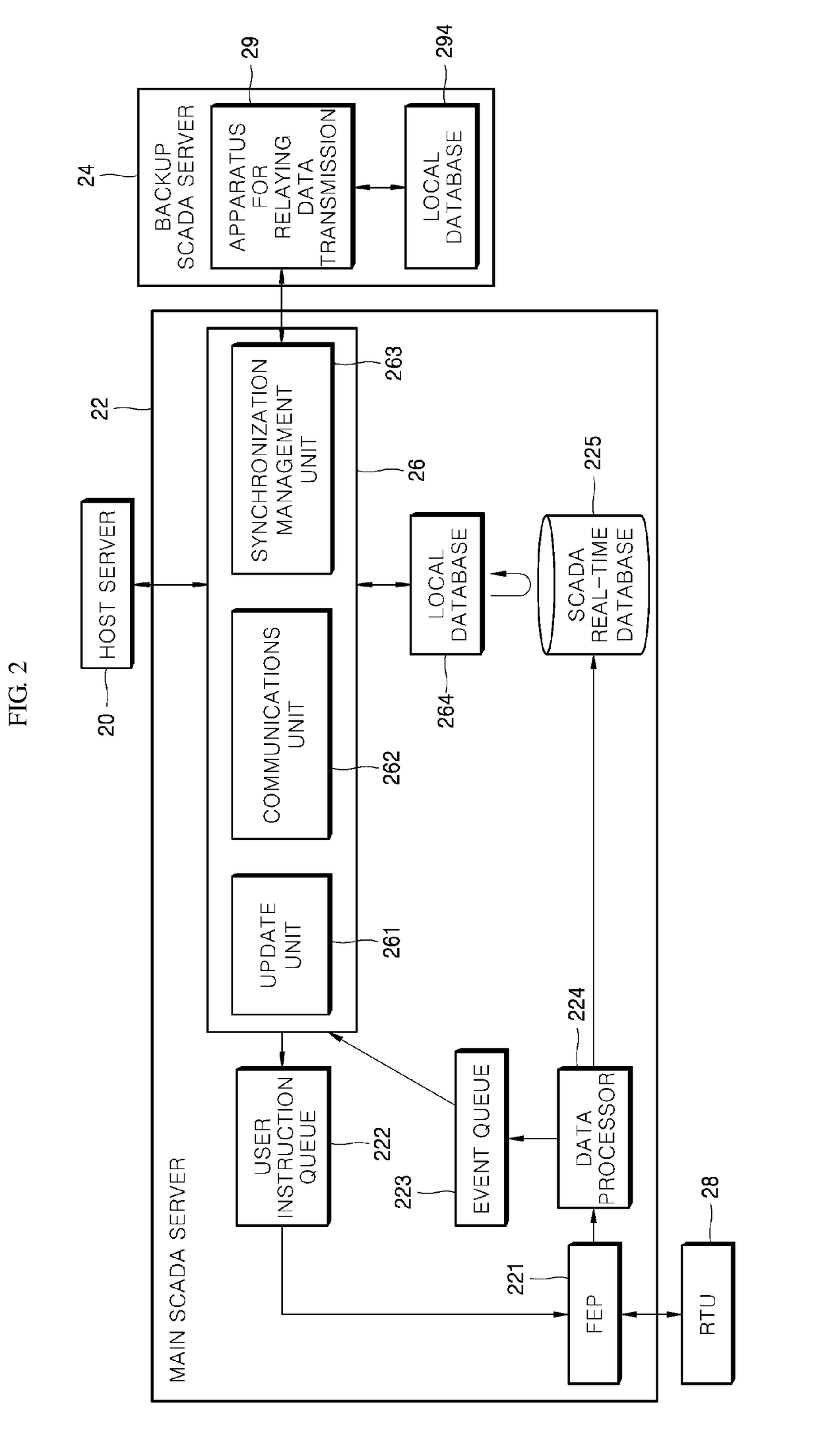 Apparatus for relaying data transmission in scada system