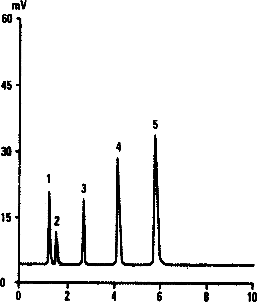Dimaleimide resin microball, its preparation method and application thereof