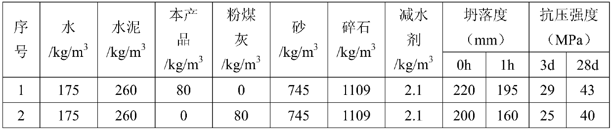 A kind of construction waste regenerated highly active mineral admixture and its preparation