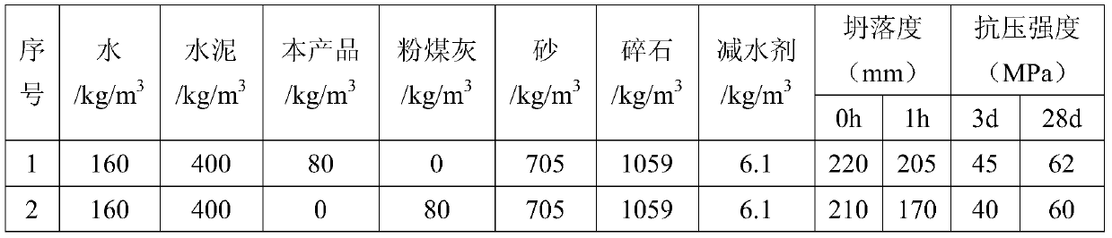 A kind of construction waste regenerated highly active mineral admixture and its preparation