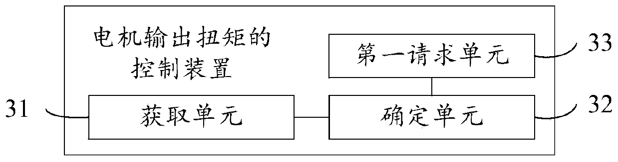 Control method and device for output torque of motor and whole vehicle controller