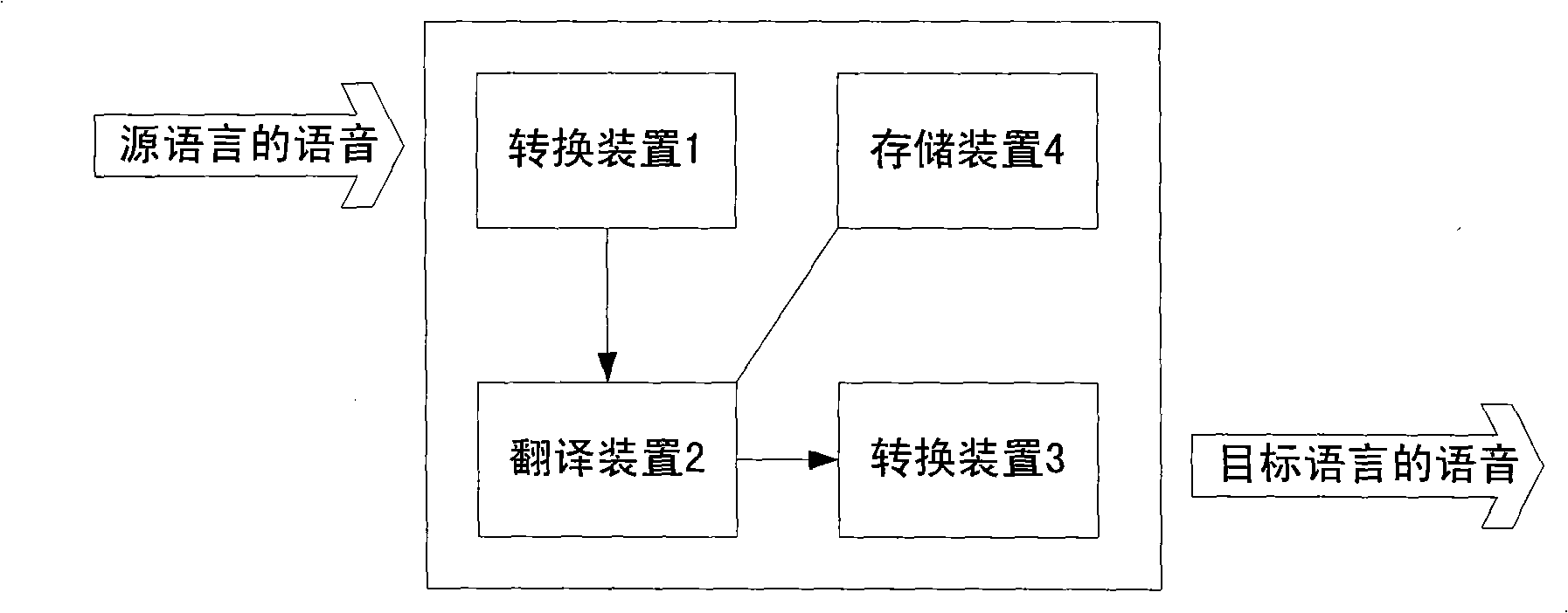 Simultaneous translator