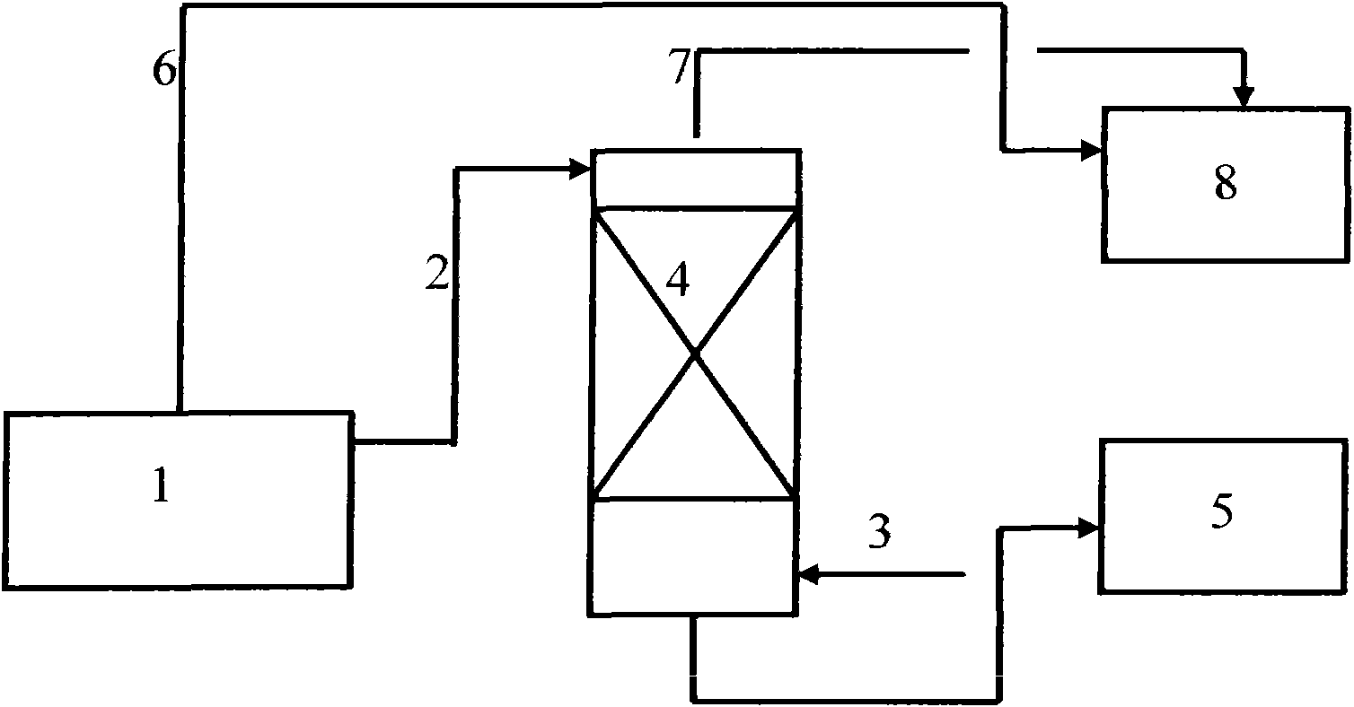 Oil gas absorption method