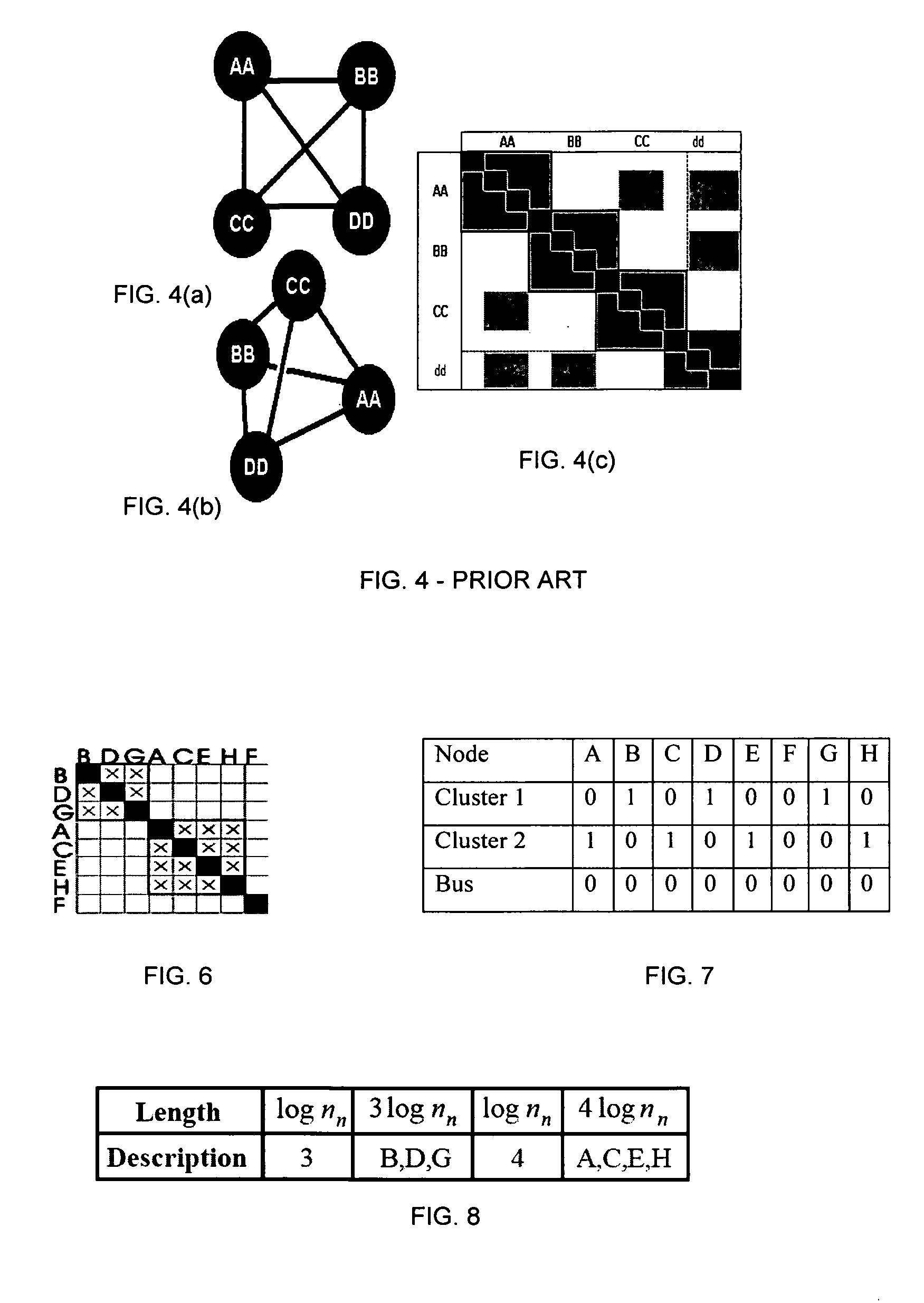 Methods and program products for optimizing problem clustering