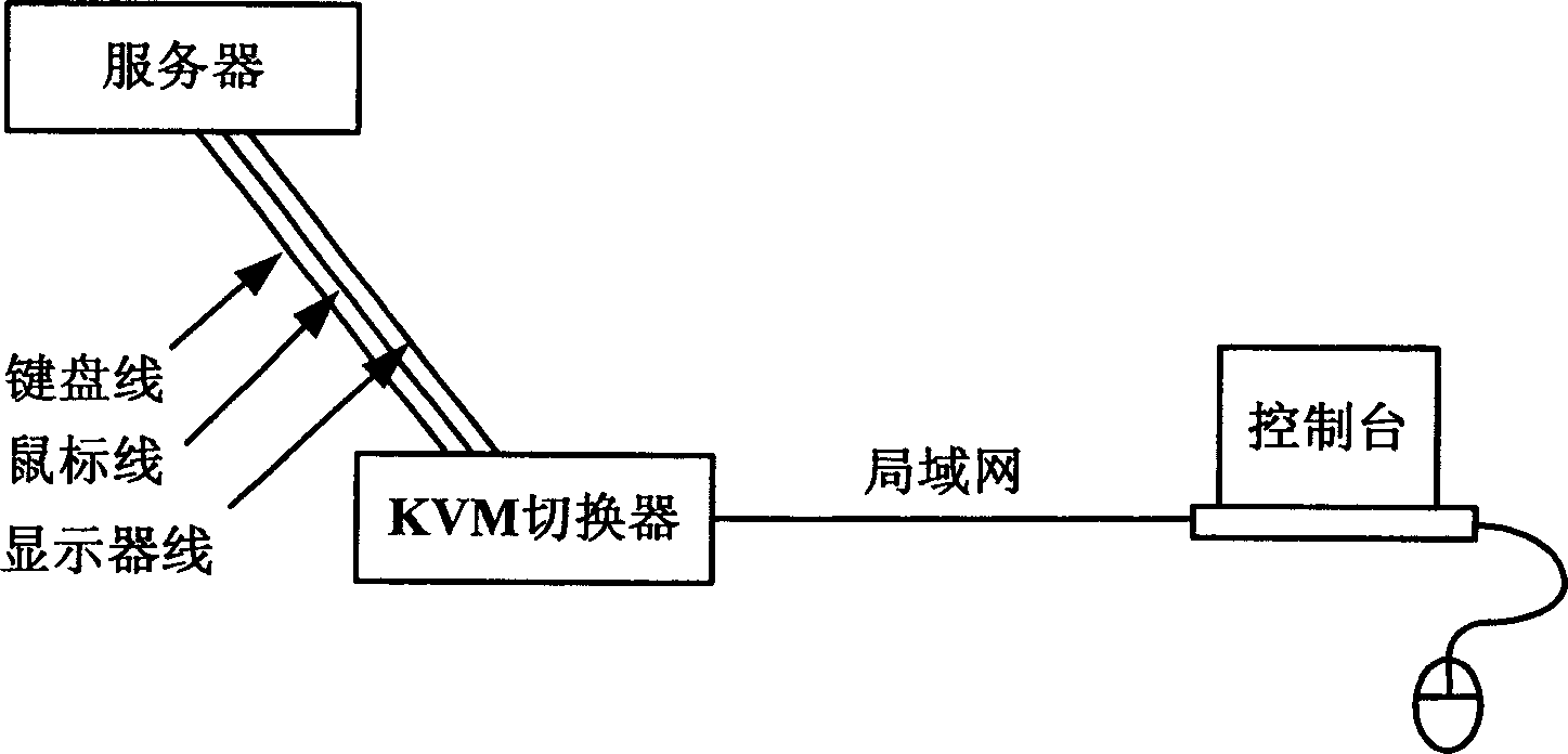 KVM switching system and its mouse synchronizing method