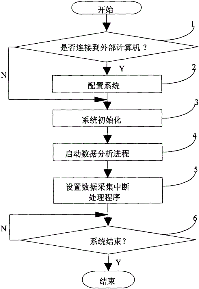 Student Learning Behavior Acquisition and Analysis System and Method