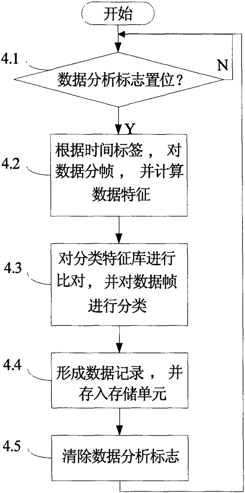 Student Learning Behavior Acquisition and Analysis System and Method