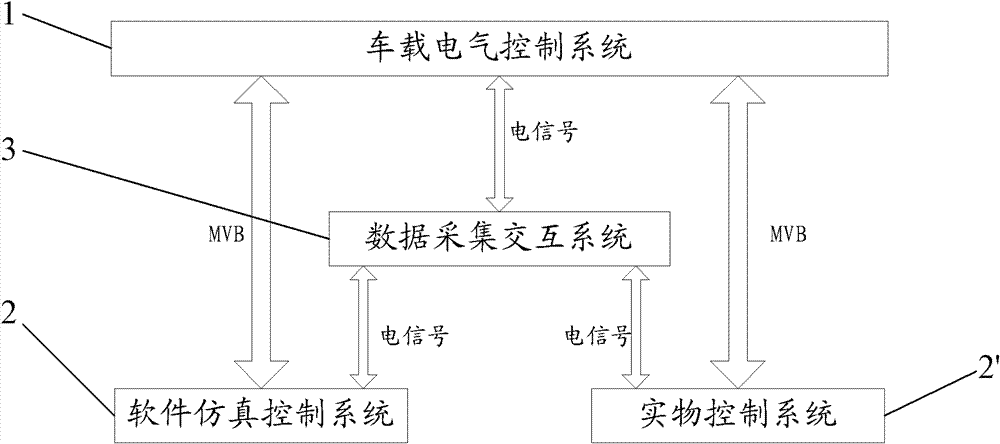 Semi-physical simulation testing platform of train control network