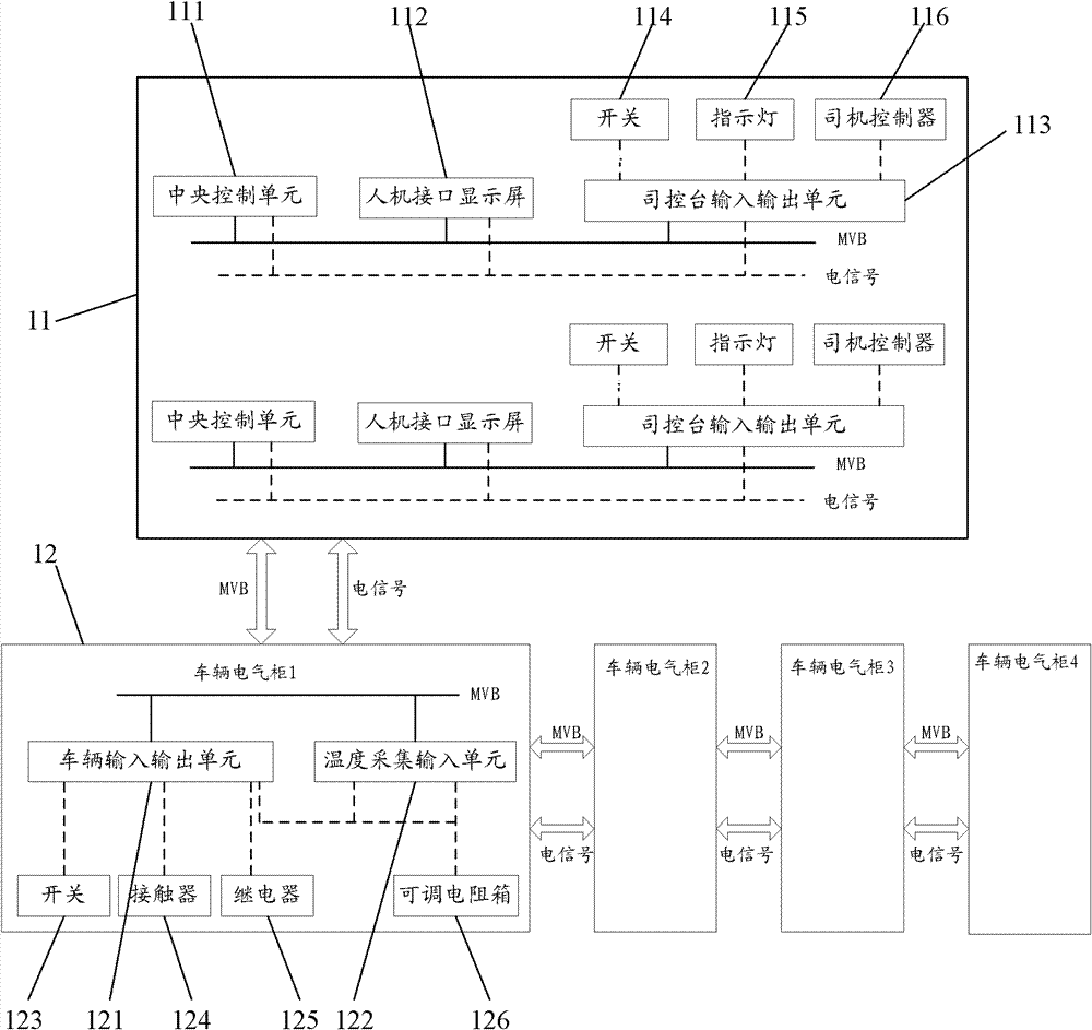 Semi-physical simulation testing platform of train control network