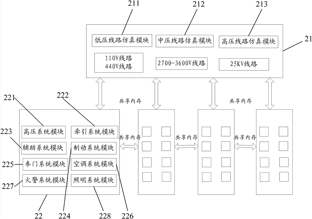 Semi-physical simulation testing platform of train control network