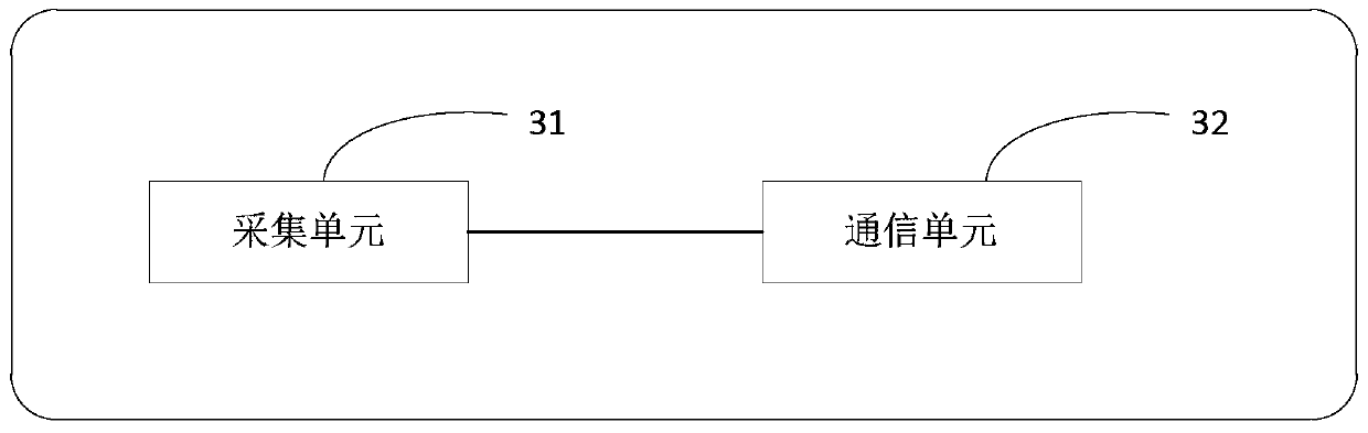 A Massive Data Acquisition Method for Electricity Consumption Information Data