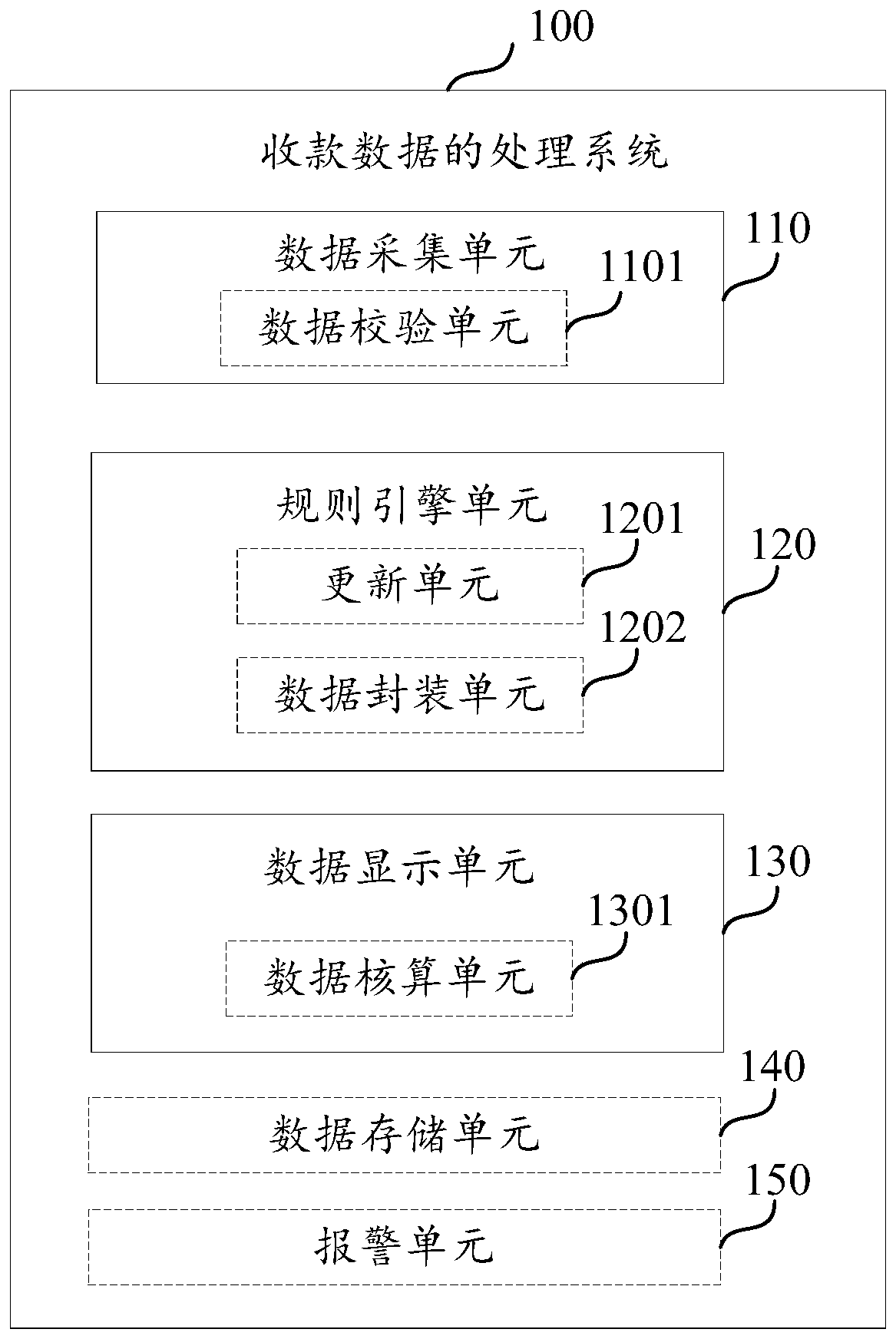 Collection data processing system, collection data processing method, collection data processing device and medium